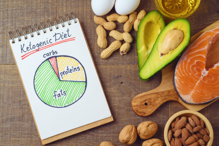 Ketogenic Diet