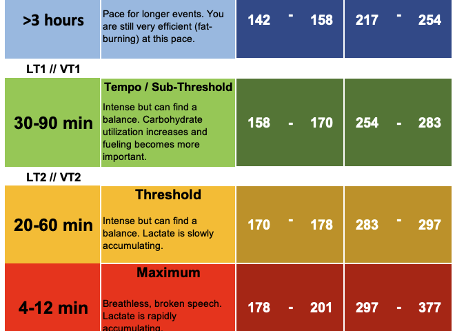 endurance training zones can guide workouts and how we talk about training