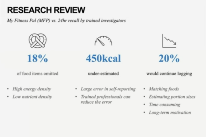 food monitoring