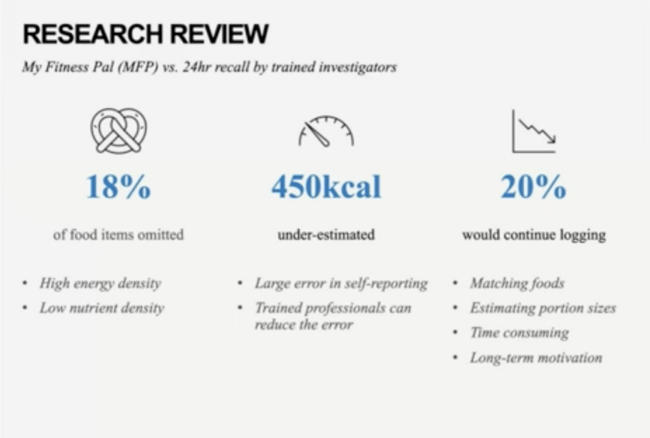 food monitoring
