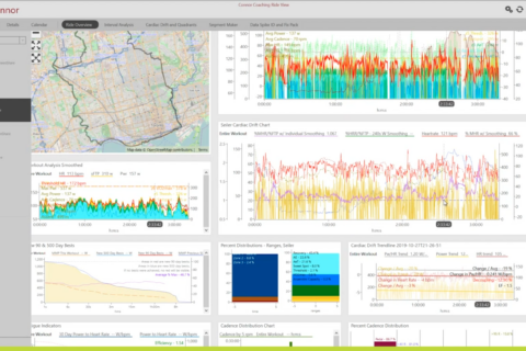 Long Slow Distance Ride Analysis in TrainingPeaks WKO