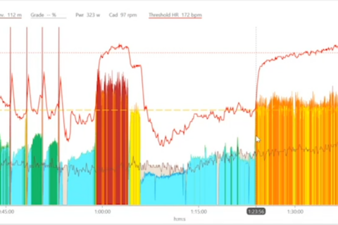 20 Minute Power Test