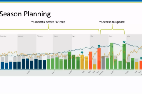 Season Planning Your Race Day Nutrition