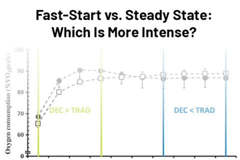 Fast Start vs. Steady State Intervals Intensity