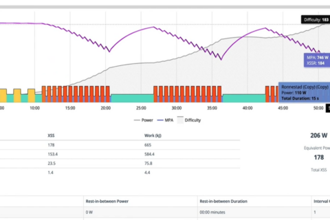 Xert software analyzing interval data