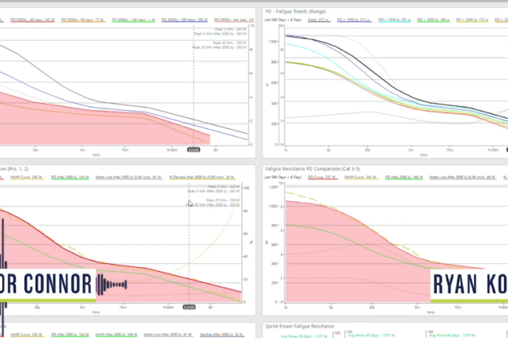 Power Duration Curve