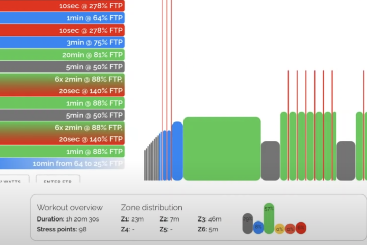 Analysis of Mat Hayman workout for Paris-Roubaix