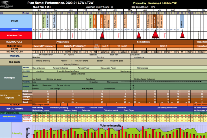 How to Build an Annual Training Plan