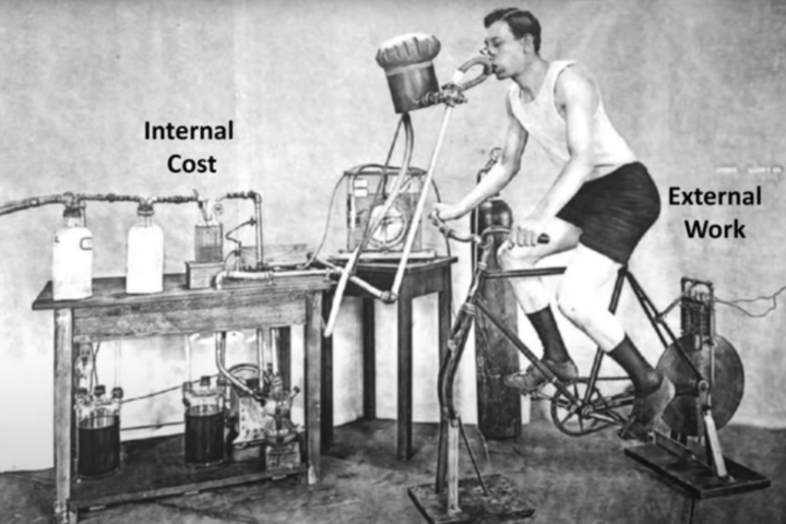 Internal work versus external work