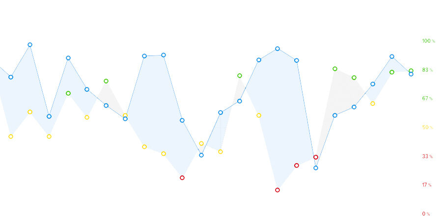 Simple Guide to Basic Endurance Sports Training Data