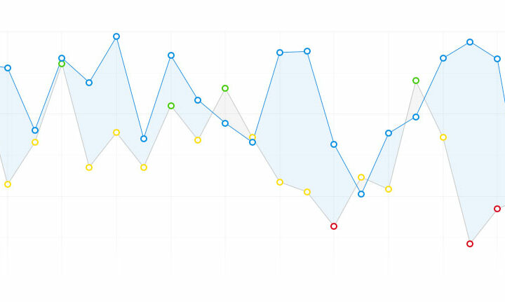 Basic Data Pathway: Whoop data overview