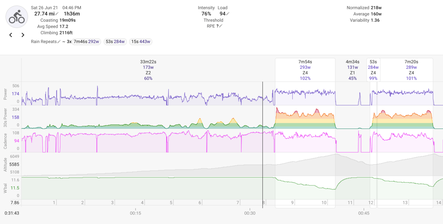 training metrics from intervals.icu