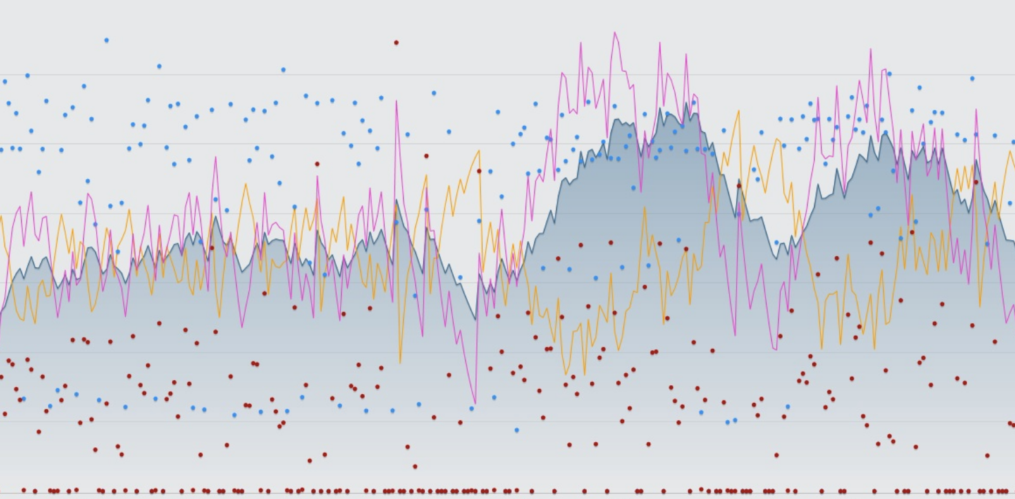 Chronic Training Load (CTL)