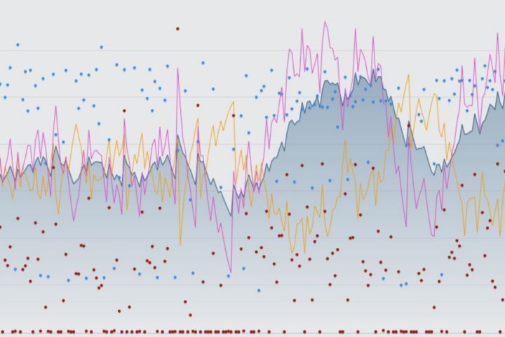 Chronic Training Load (CTL)