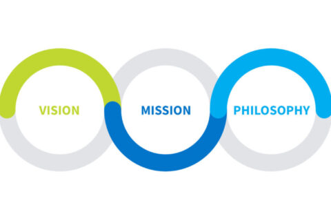 Graphic of vision, mission, and philosophy intertwined with each other