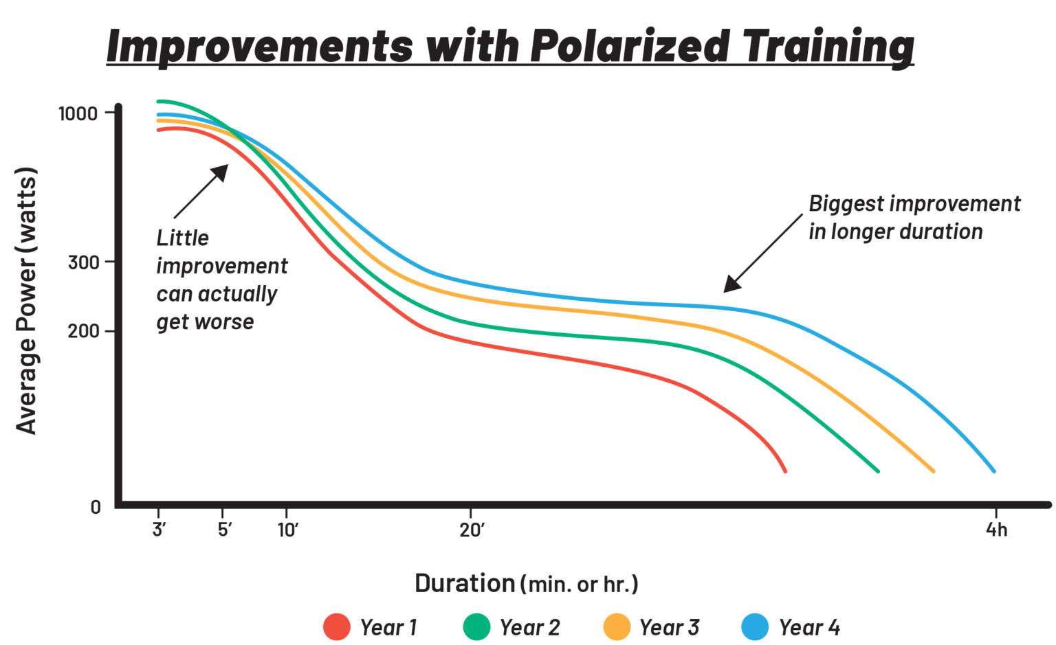 Complete Guide to Polarized Training with Dr. Stephen Seiler