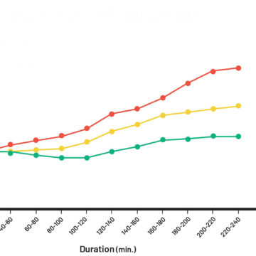 Improvement in Athlete's Lactate Profile