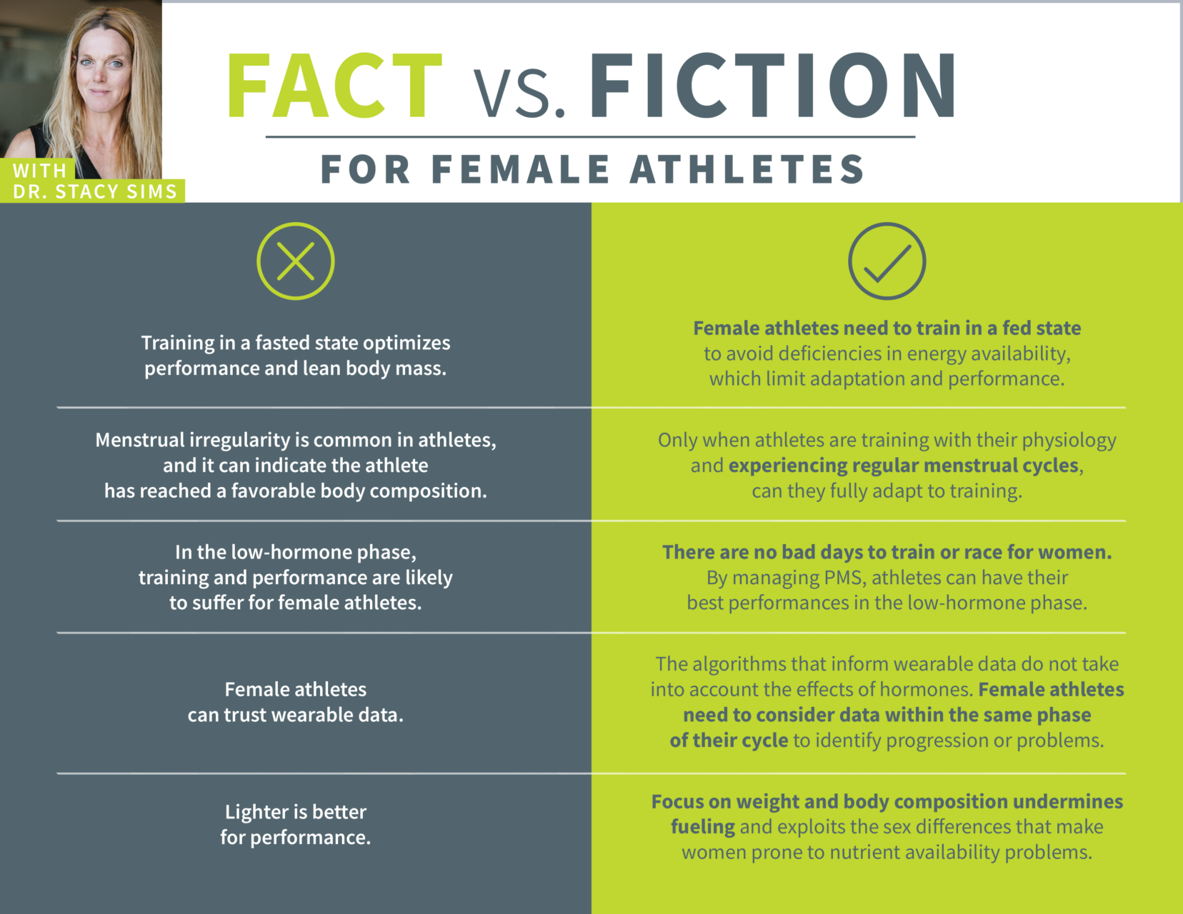 Graphic summarizing the science on training female athletes by Dr. Stacy Sims