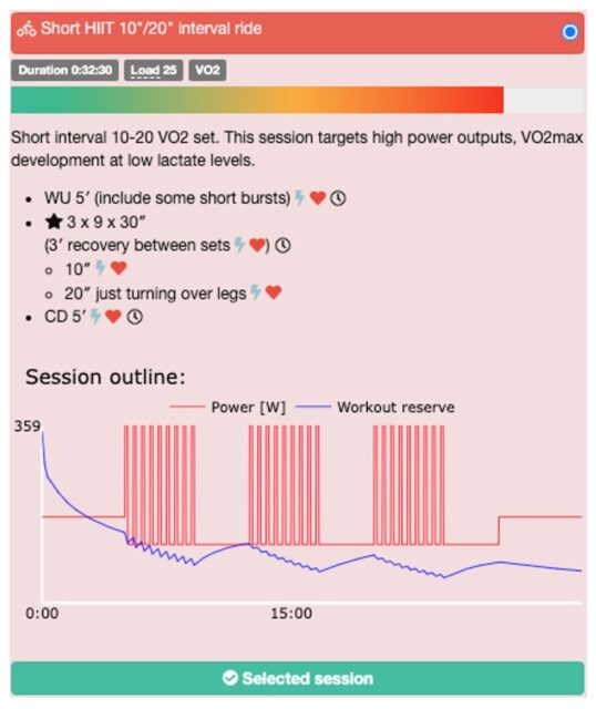 Workout of the Week Cool Your Jets Fast Talk Laboratories