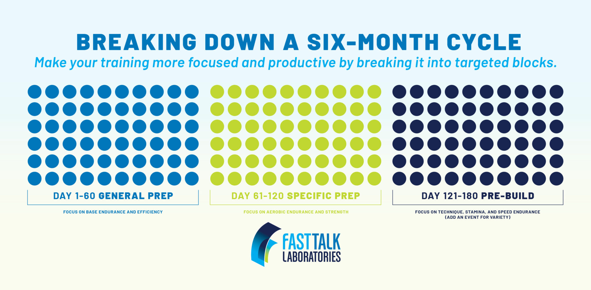 Six-month cycle of a multi-year development plan