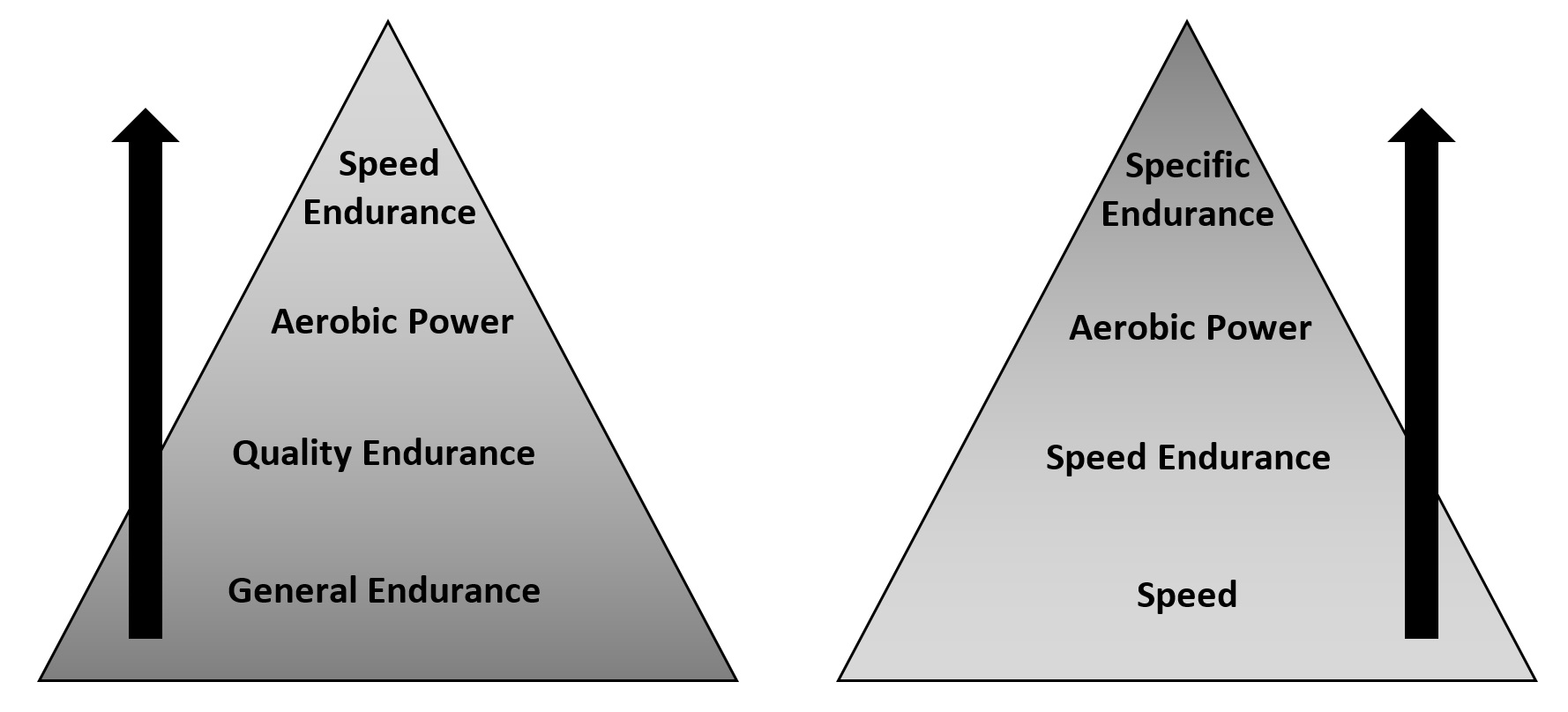 Interval Training Workouts Build Speed and Endurance