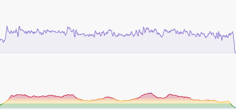 Workout of the Week: Short Stack Intervals with Over-Unders
